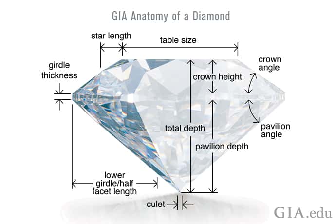 vết cắt kim cương
