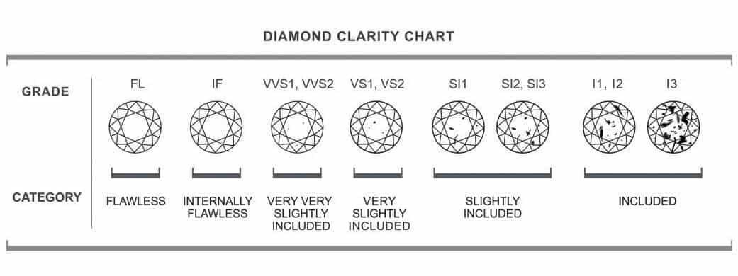 tiêu chuẩn 4c của kim cương về độ tinh khiết