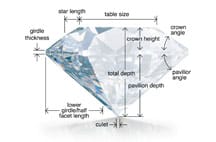 giác cắt kim cương