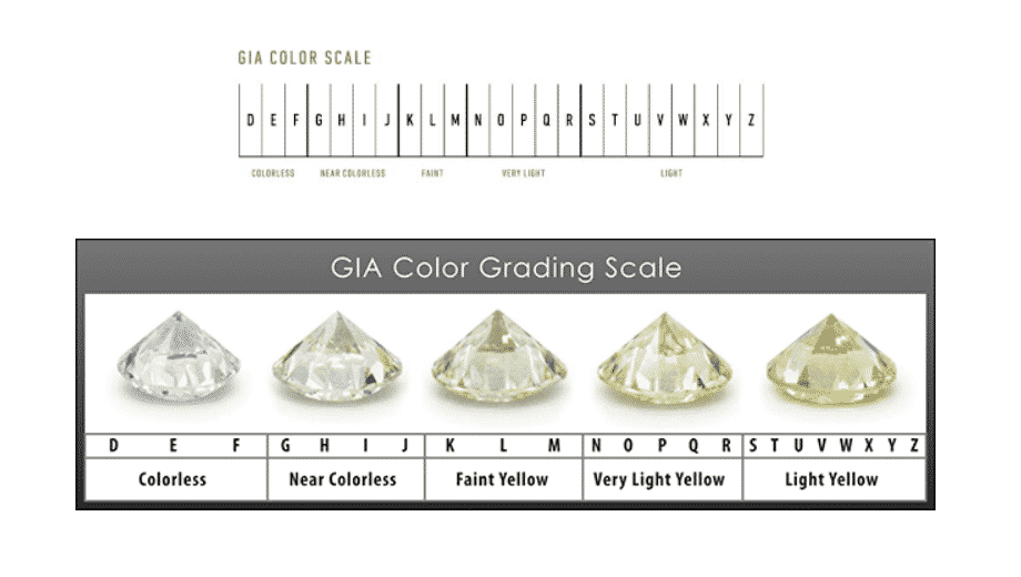 bảng màu sắc GIA của kim cương