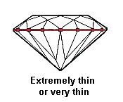 tiêu chuẩn 4c kim cương về viền cạnh