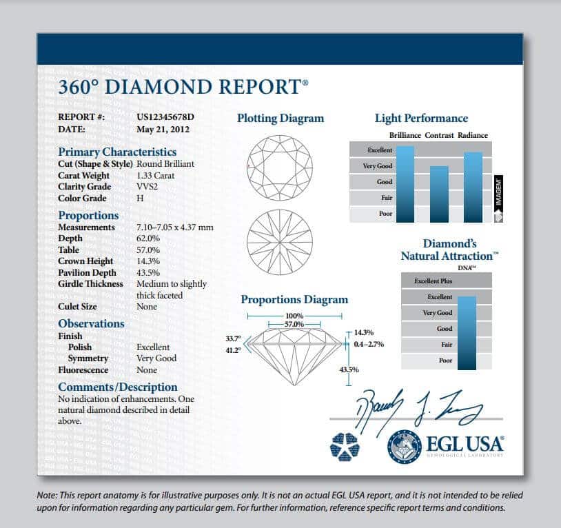 Chứng nhận kim cương EGL báo cáo USA 3600
