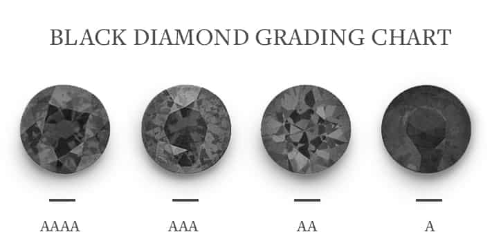phân loại kim cương đen