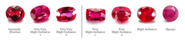 đánh giá chất lượng đá ruby