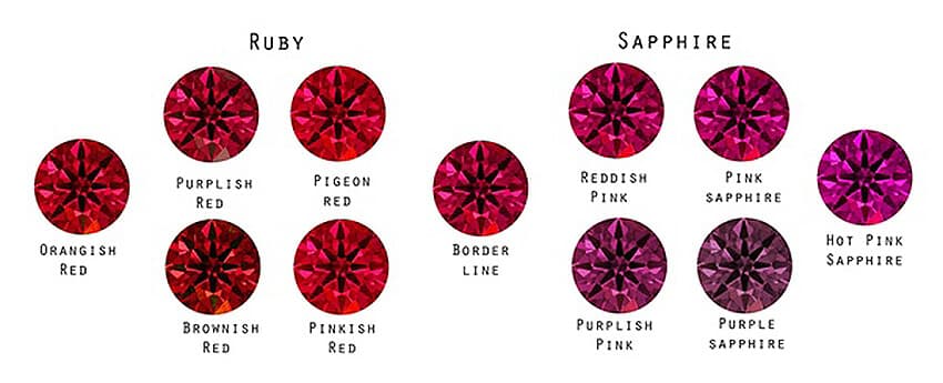 màu sắc của đá ruby