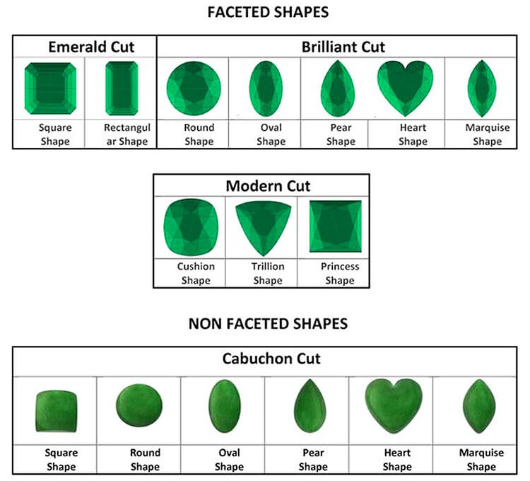 hình dạng của emerald
