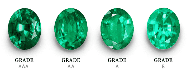 phân loại đá emerald
