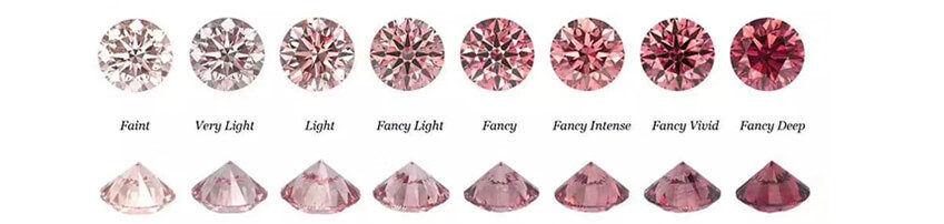 Phân loại màu kim cương hồng