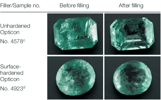 Xử lý đá Emerald bằng nhựa