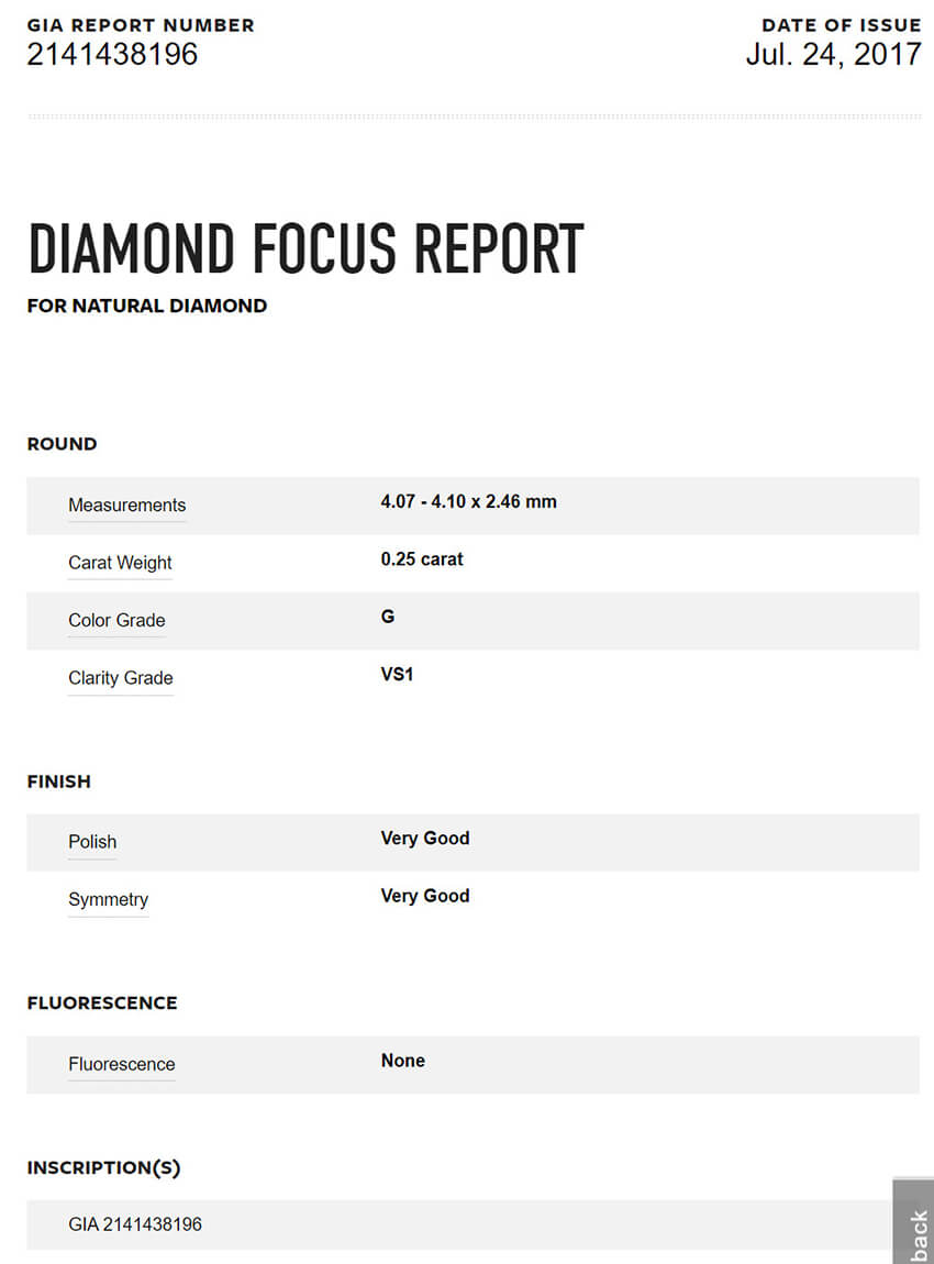 Diamond Focus report