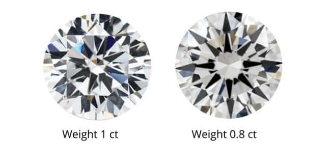 so sánh kim cương và đá CZ: trọng lượng carat