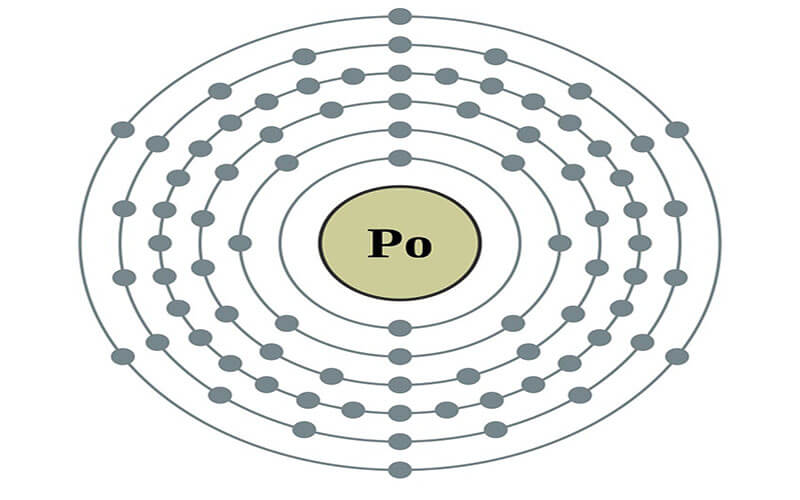 Polonium dùng làm nguồn neutron
