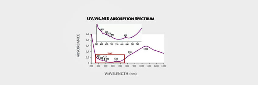 Phân tích Peridot Ý với thành phần Fe2+ bằng phổ hấp thụ tia UV - Vis - NIR